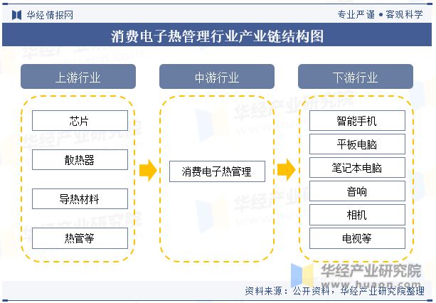 PP模拟器试玩入口中国消费电子热管理行业