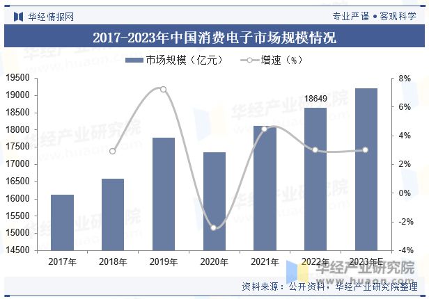 PP模拟器试玩入口中国消费电子热管理行业现状及发展趋势分析将受到技术进步、市场需求、环保政策等多方面因素的影响「图」(图3)