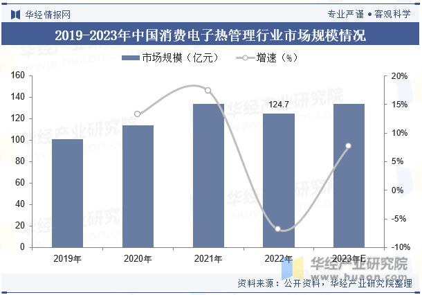 PP模拟器试玩入口中国消费电子热管理行业现状及发展趋势分析将受到技术进步、市场需求、环保政策等多方面因素的影响「图」(图5)