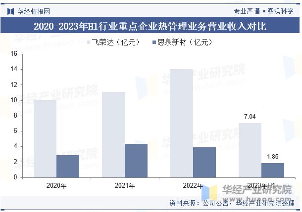 PP模拟器试玩入口中国消费电子热管理行业现状及发展趋势分析将受到技术进步、市场需求、环保政策等多方面因素的影响「图」(图6)