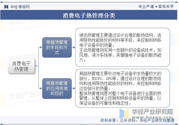 PP模拟器试玩入口中国消费电子热管理行业现状及发展趋势分析将受到技术进步、市场需求、环保政策等多方面因素的影响「图」(图7)