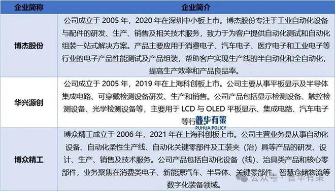 PP电子手机aPP下载2024-2030年自动化测试设备行业细分市场分析及投资前