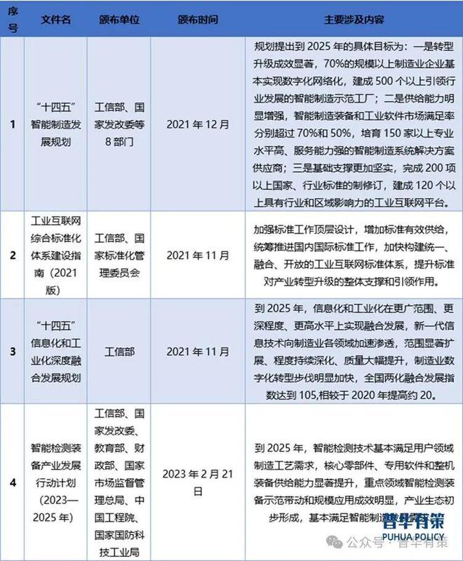 PP电子手机aPP下载2024-2030年自动化测试设备行业细分市场分析及投资前景预测报告(图2)